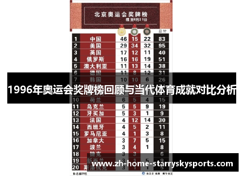 1996年奥运会奖牌榜回顾与当代体育成就对比分析