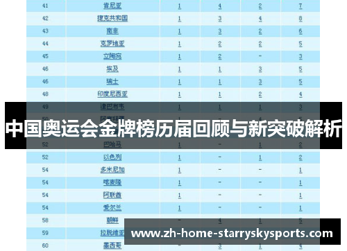 中国奥运会金牌榜历届回顾与新突破解析
